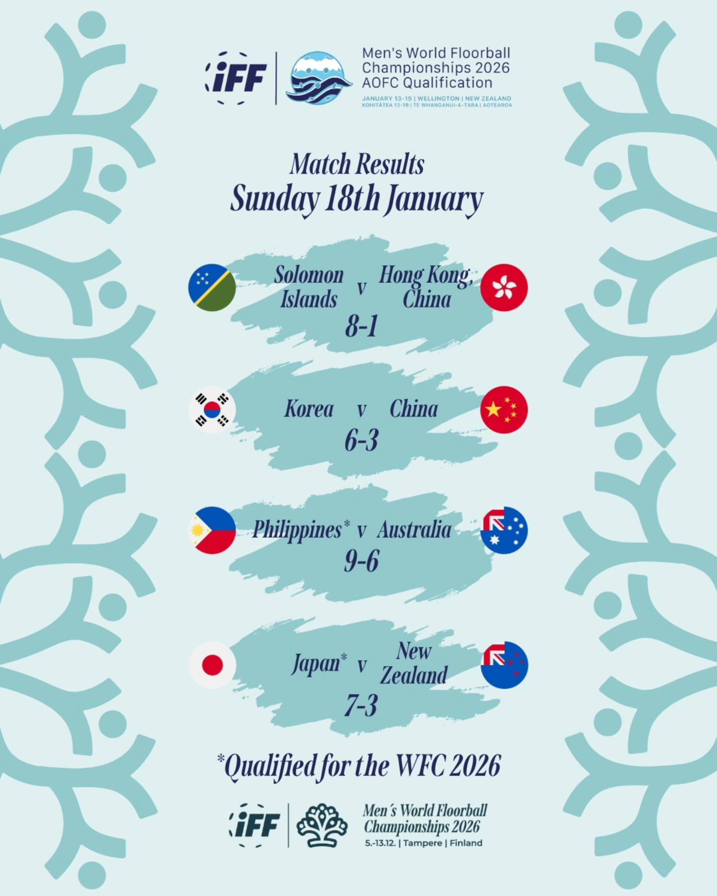 International - What a crazy day of matches in Wellington, New Zealand ...