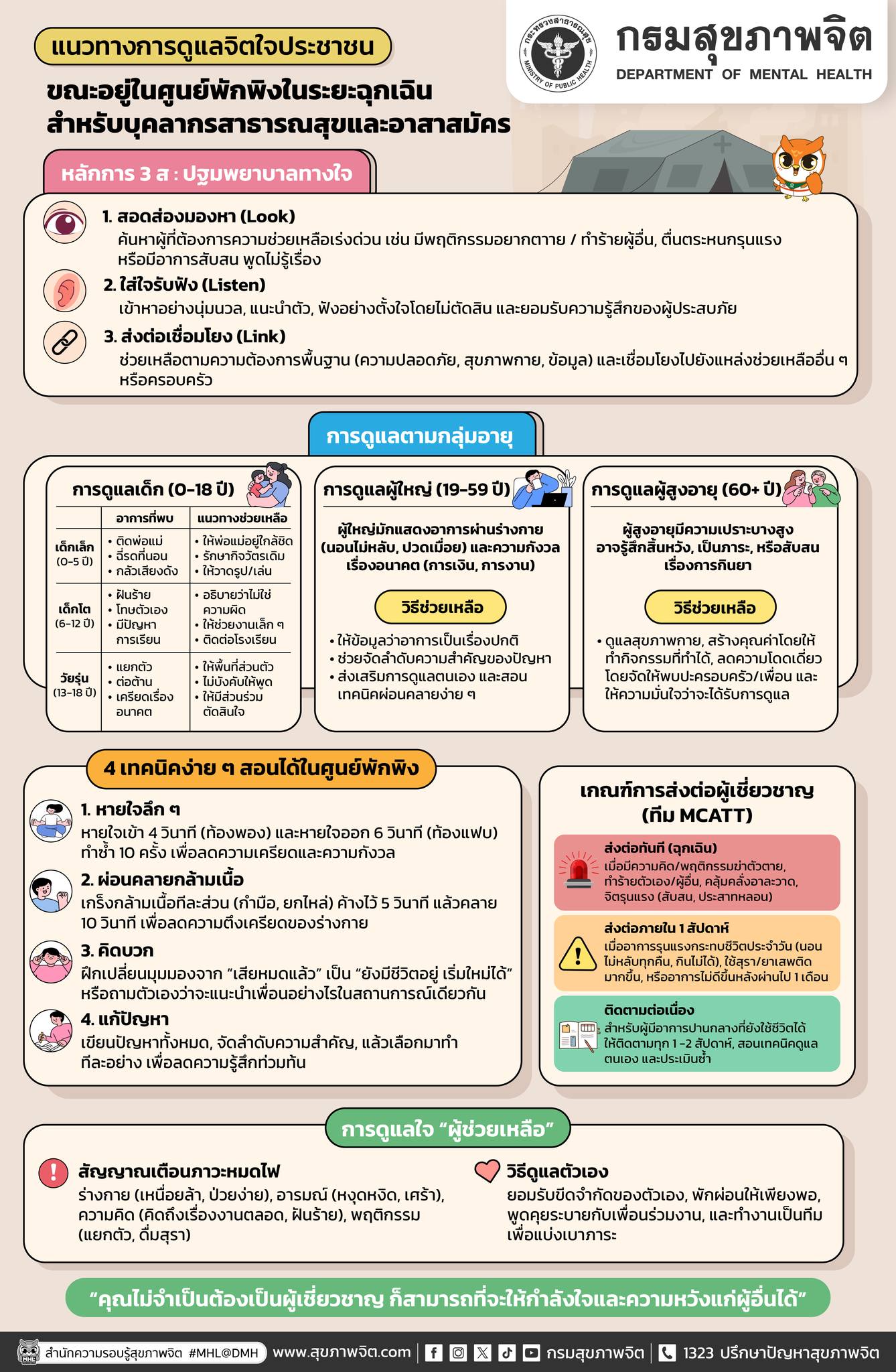 กรมสุขภาพจิต - 💡 แนวทางการดูแลจิตใจประชาชนขณะอยู่ในศูนย์พักพิงในระยะ ...