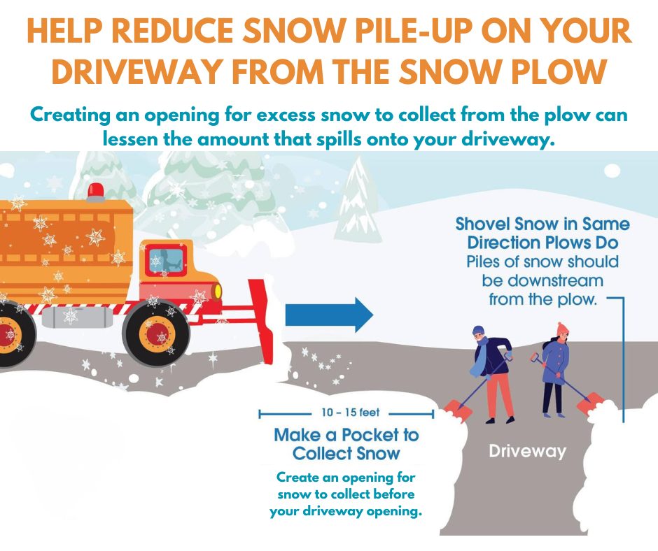 Did you know that storm drains go... - Kingsport Alerts | Facebook