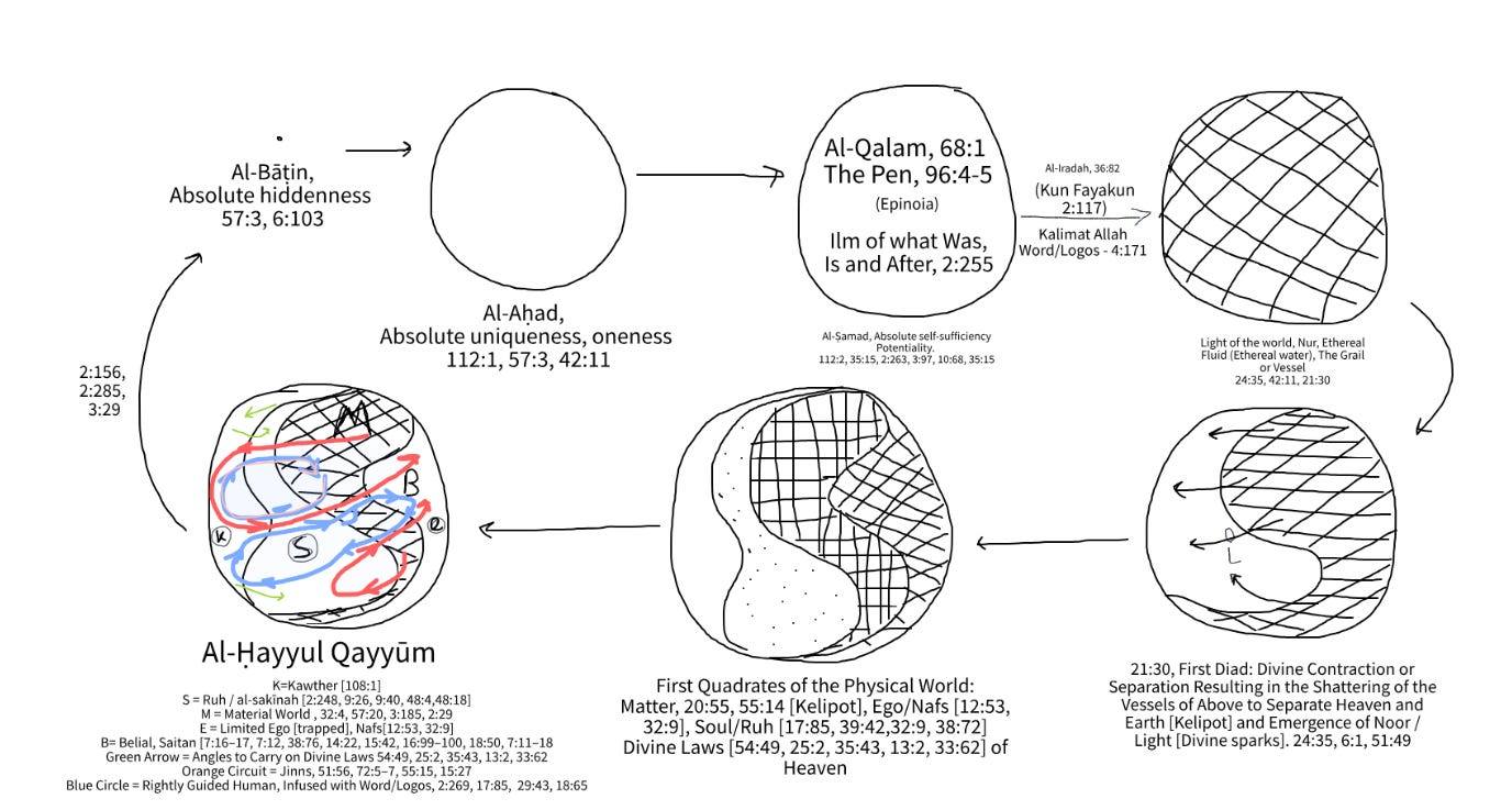 Talking about frequencies, in the so called Koran! Most profound 
