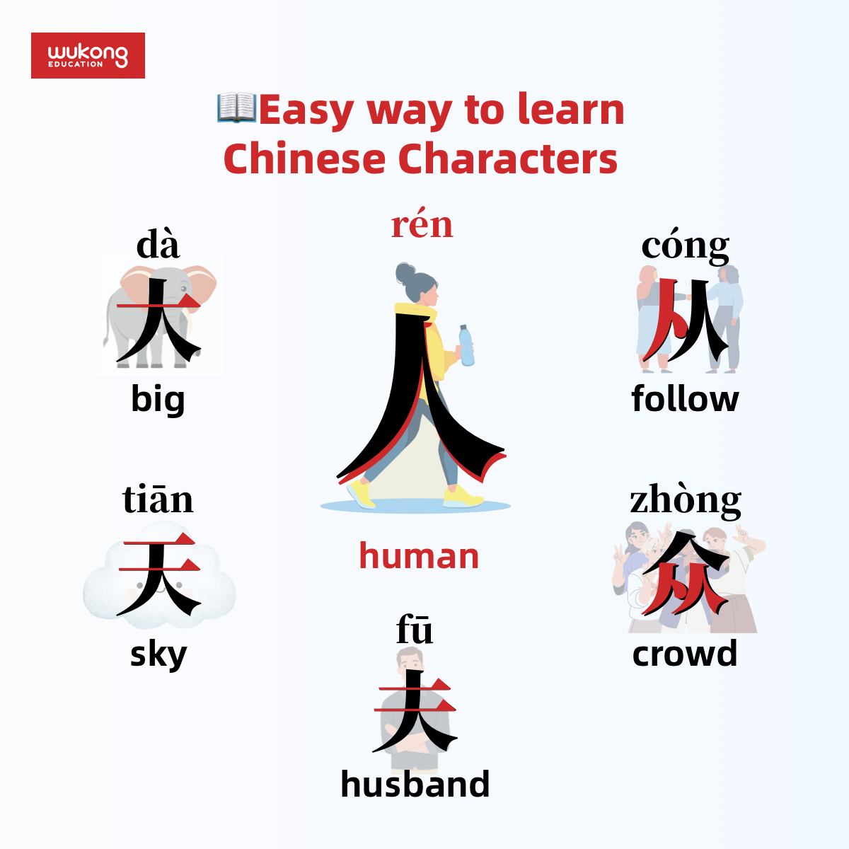 Do you know how Chinese characters... - WuKong Chinese 悟空中文 | Facebook