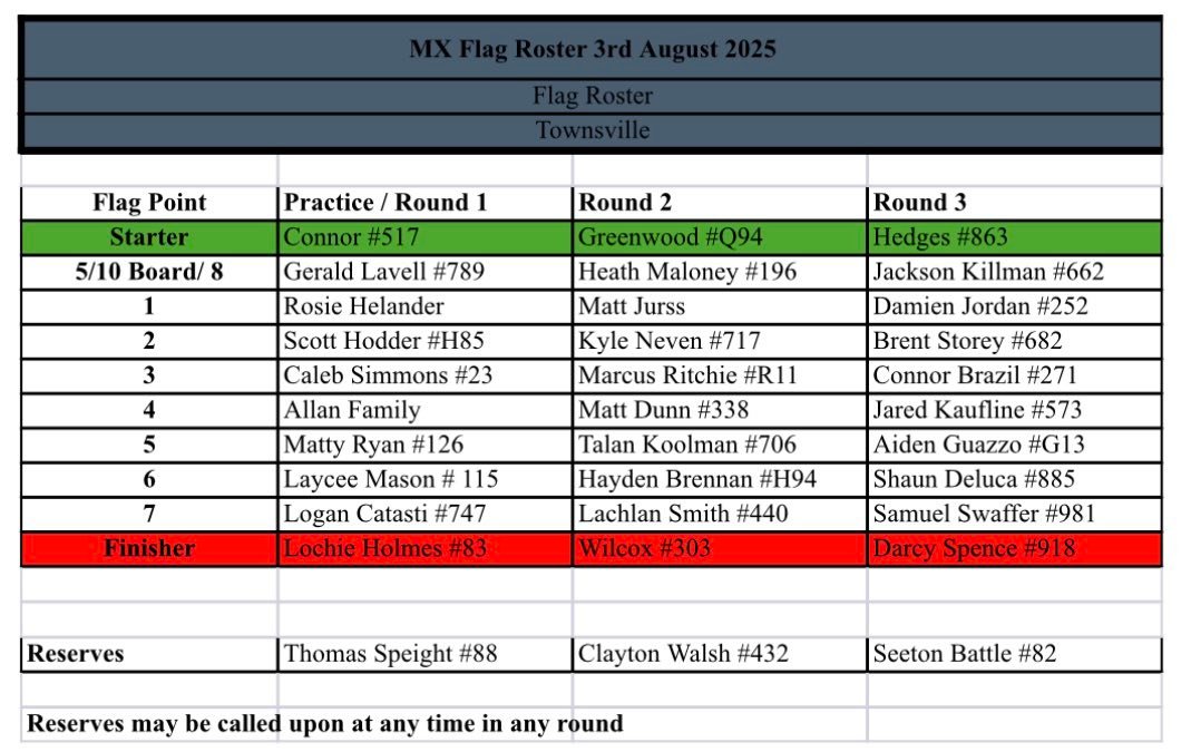 🏁 MX Club Day – Sunday, 3... - Townsville Motorcycle Club | Facebook