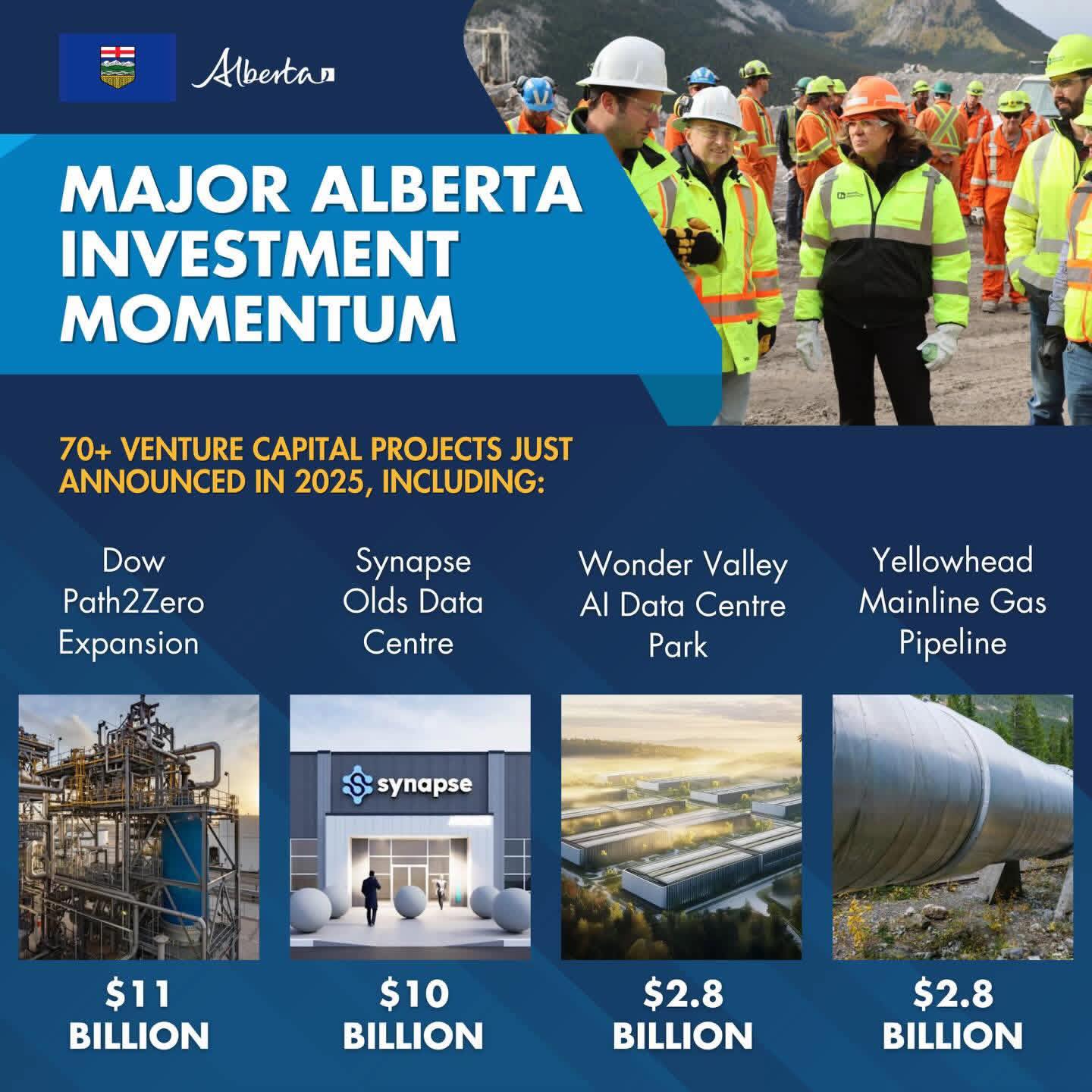 Todd Loewen - Alberta is attracting major investment from... | Facebook
