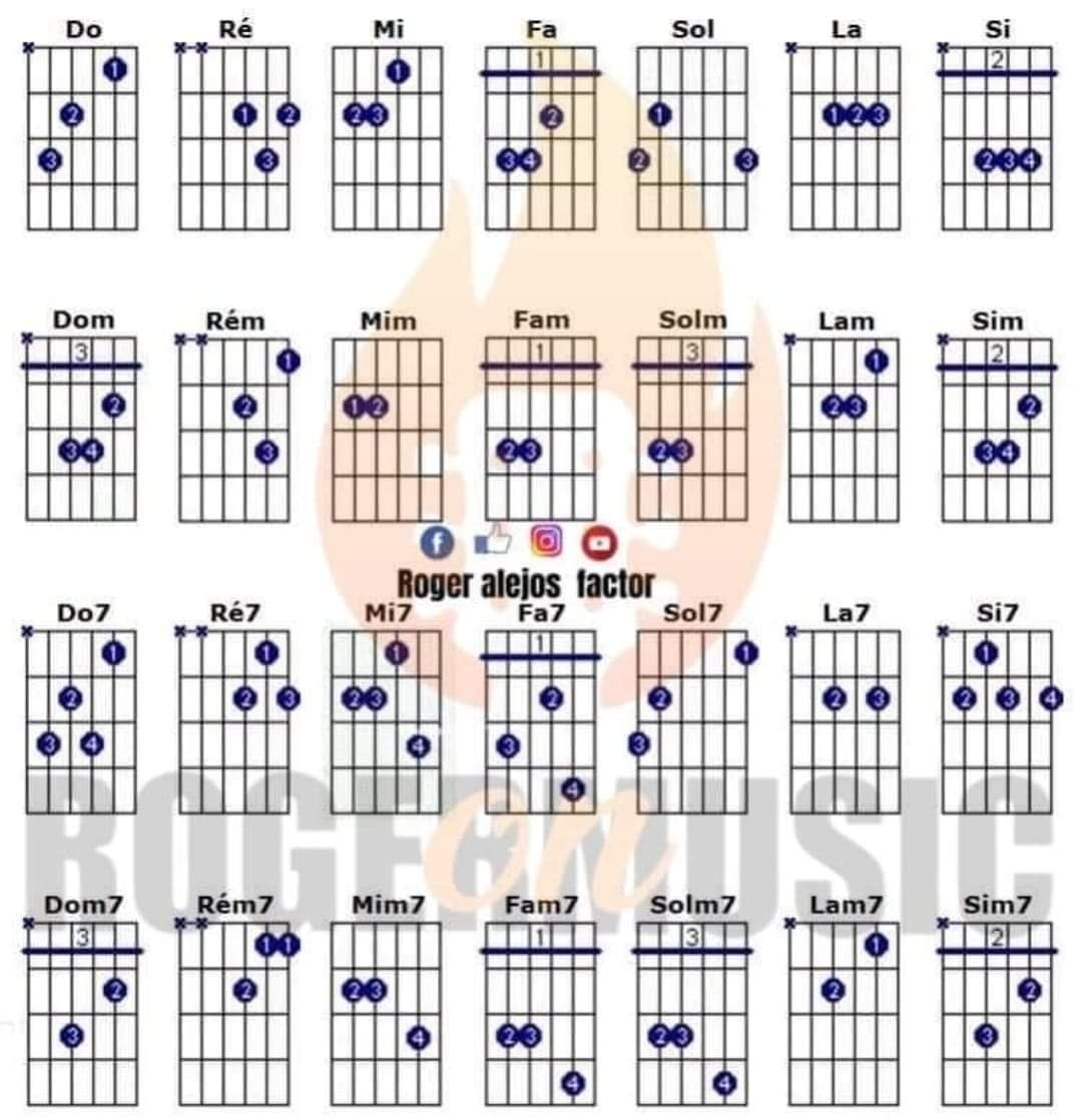 Roger - LOS PRIMEROS ACORDES EN LA GUITARRA #guitarplayer #guitar # ...