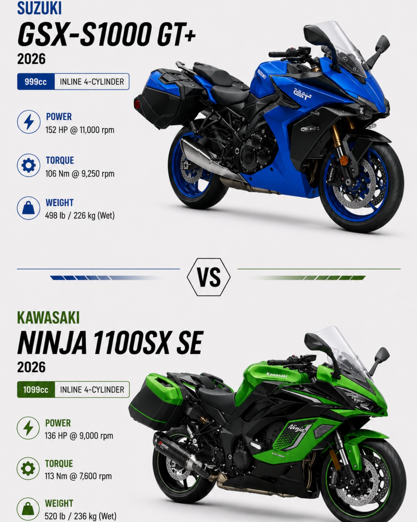 2026 Suzuki GSX-S1000GT vs Kawasaki Ninja 1100SX SE: sport-touring