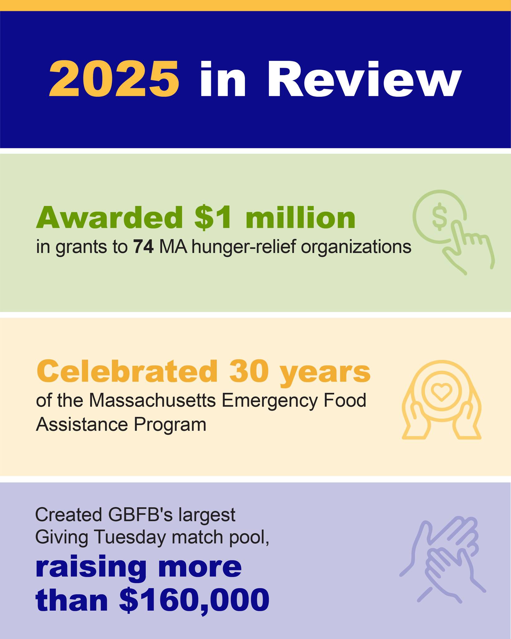 The Greater Boston Food Bank - In anticipation of significant snowfall ...
