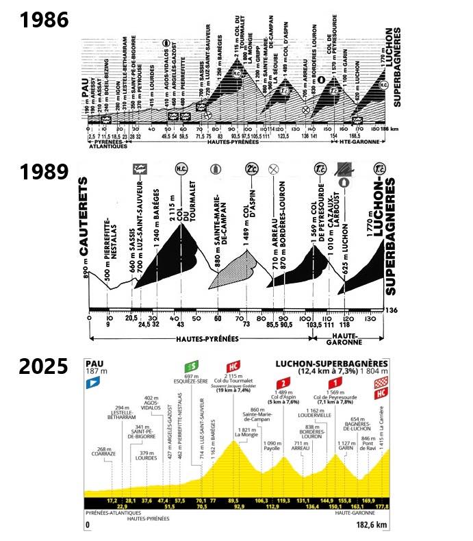 Cycling360 - Stage profiles of TDF in 1986, 1989 & 2025 included the ...