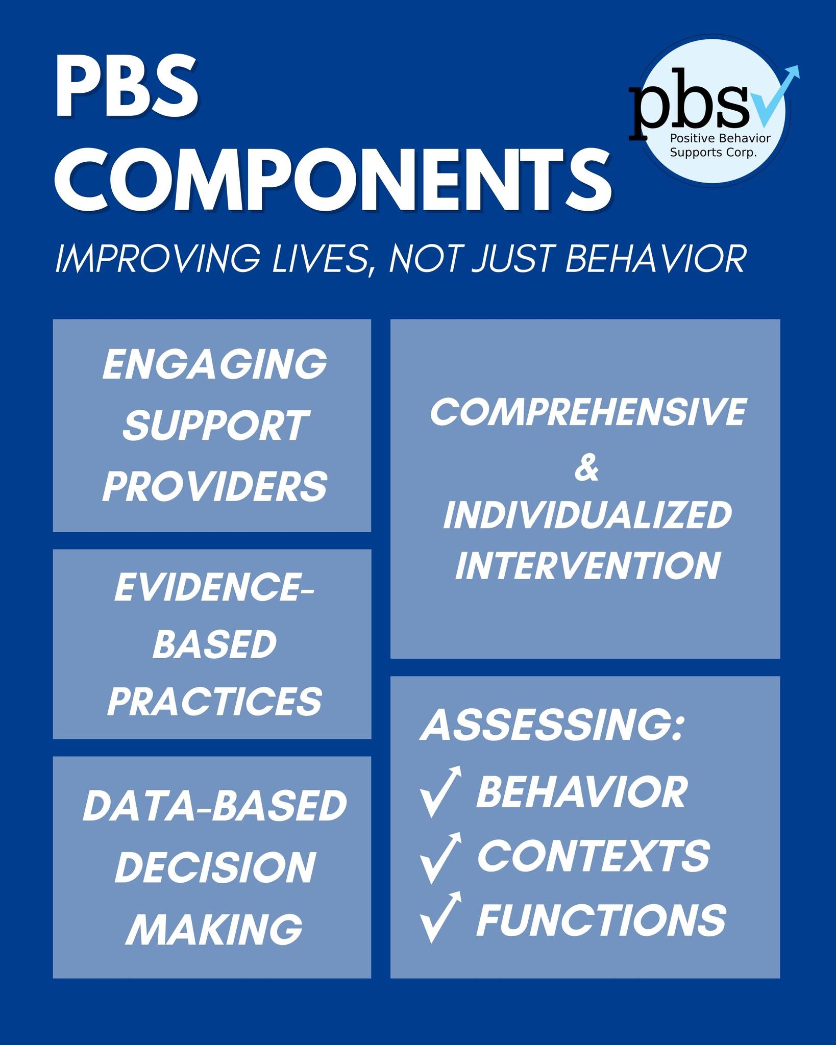 Positive Behavior Supports Corporation- Hawaii