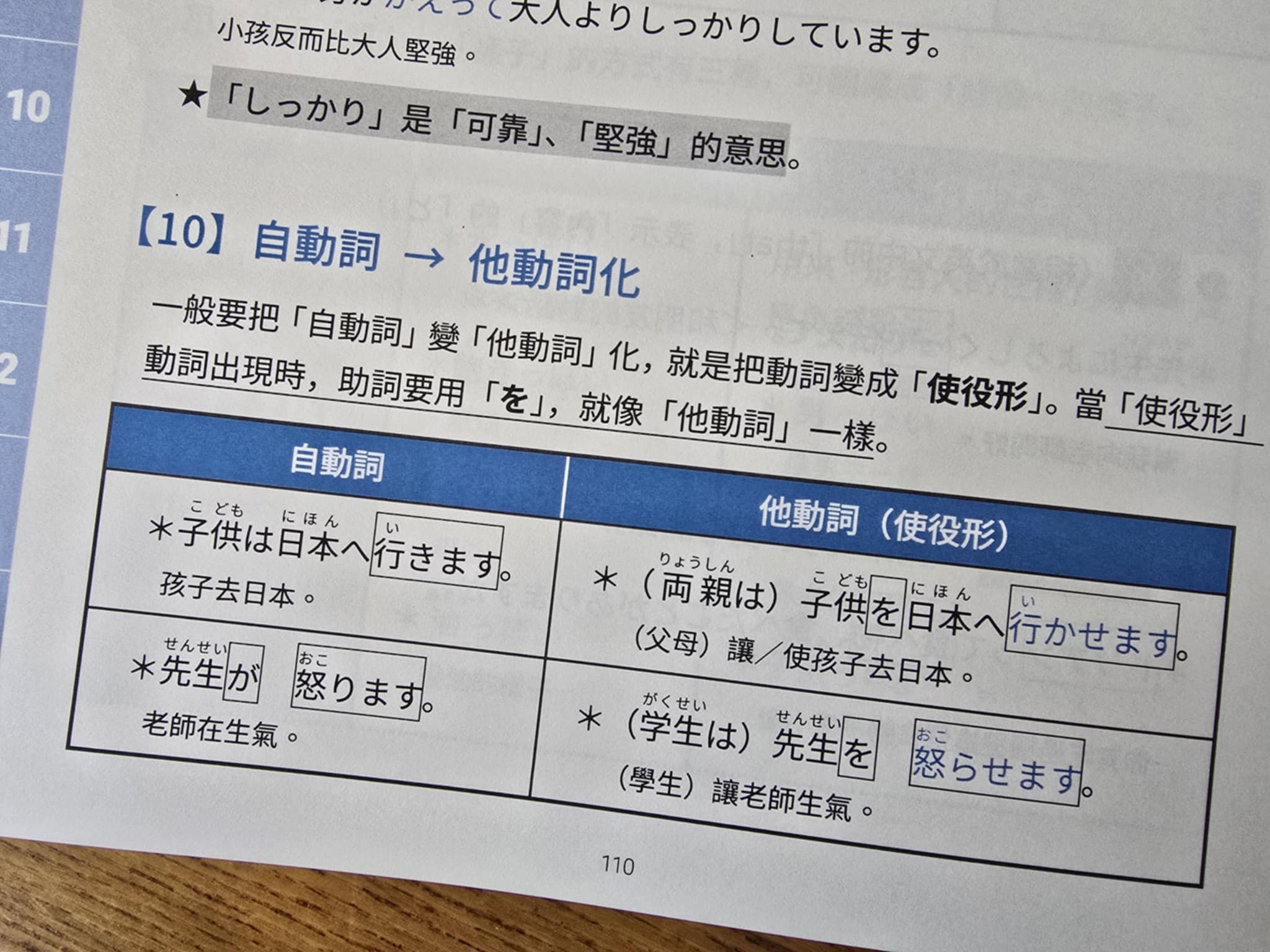 王可樂日語 - 【各式各樣的 「疊語」】 大家有聽過「畳語（じょうご）」嗎？ 所謂的「畳語」是指由兩個相同的字組合而成的單詞，這次先跟同學介紹 ...