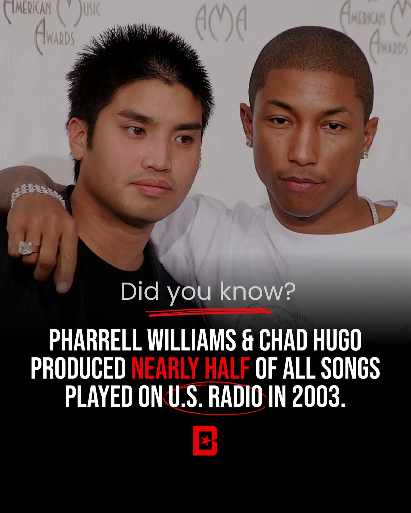 The Neptunes dominated the airwaves back in 2003! What was your 