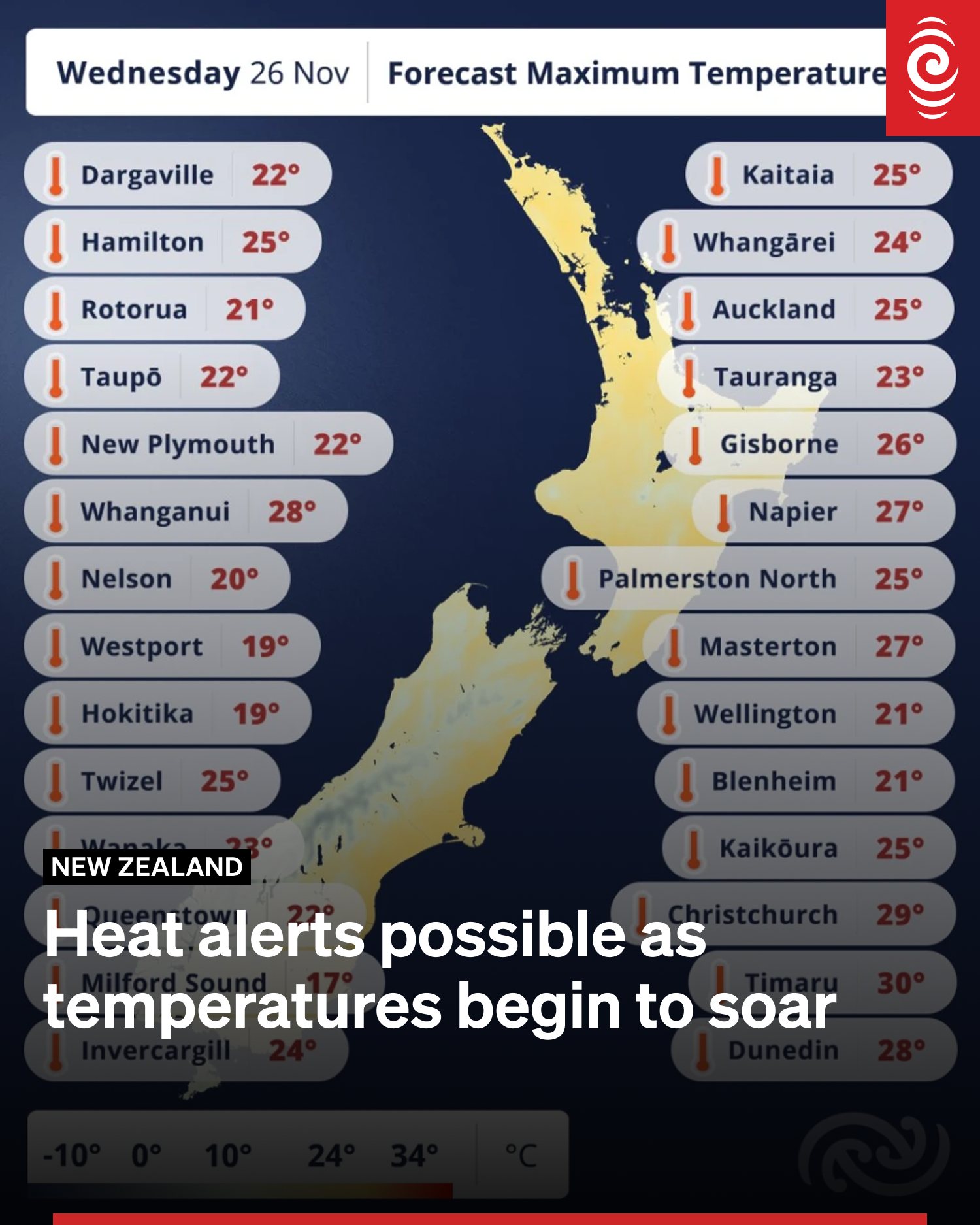 RNZ - MetService says heat alerts could be issued as temperatures begin ...