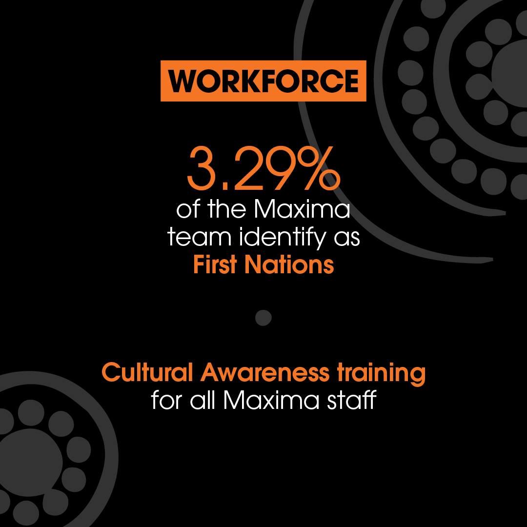 Maxima Group Australia | Adelaide SA