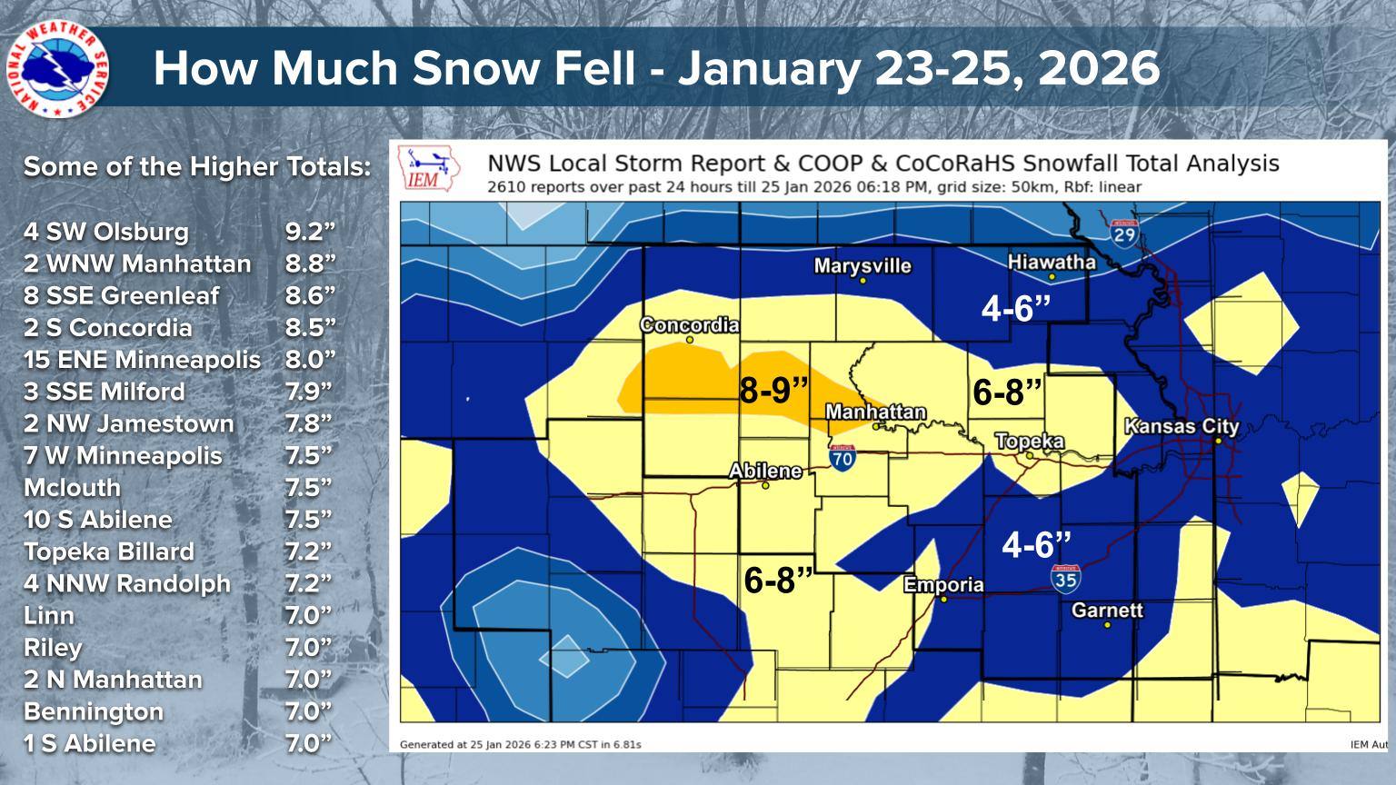 US National Weather Service Topeka Kansas