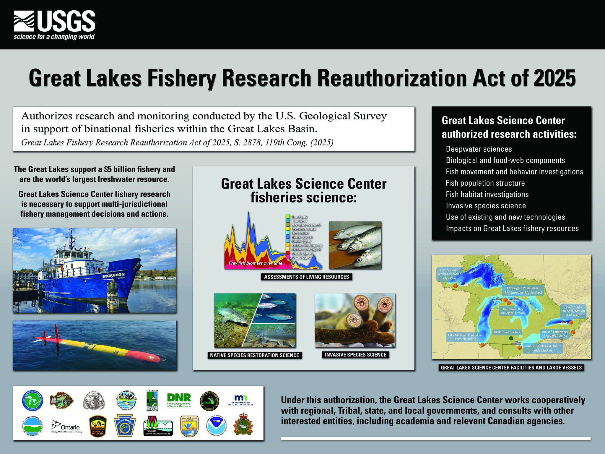 Great Lakes Fishery Commission