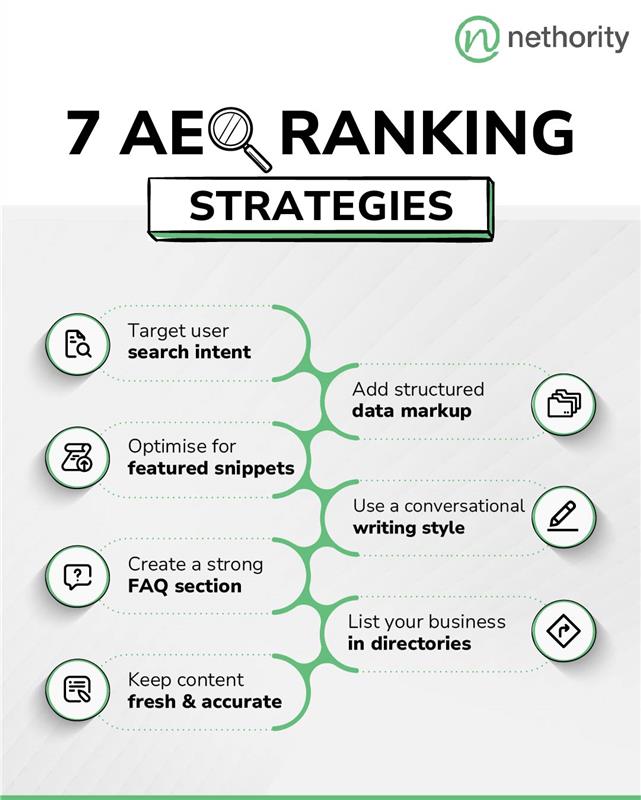 Nethority - AEO isn't optional anymore! Here’s how to optimise for ...