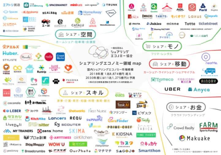 Lifull Space シェアリングエコノミー協会発表の最新のシェアエコ領域mapに シェア 空間 の一つとし Facebook