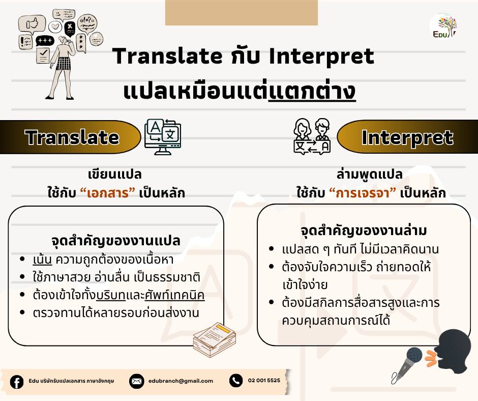 Translate vs Interpret ต่างกันยังไง 🤔 เคยสงสัยกันไหมคะว่างานประเภทไหน ...