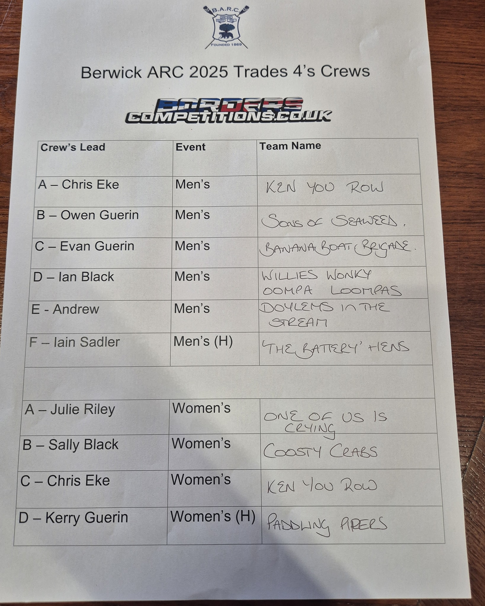 Heres the crews and draw for... - Berwick Amateur Rowing Club | Facebook