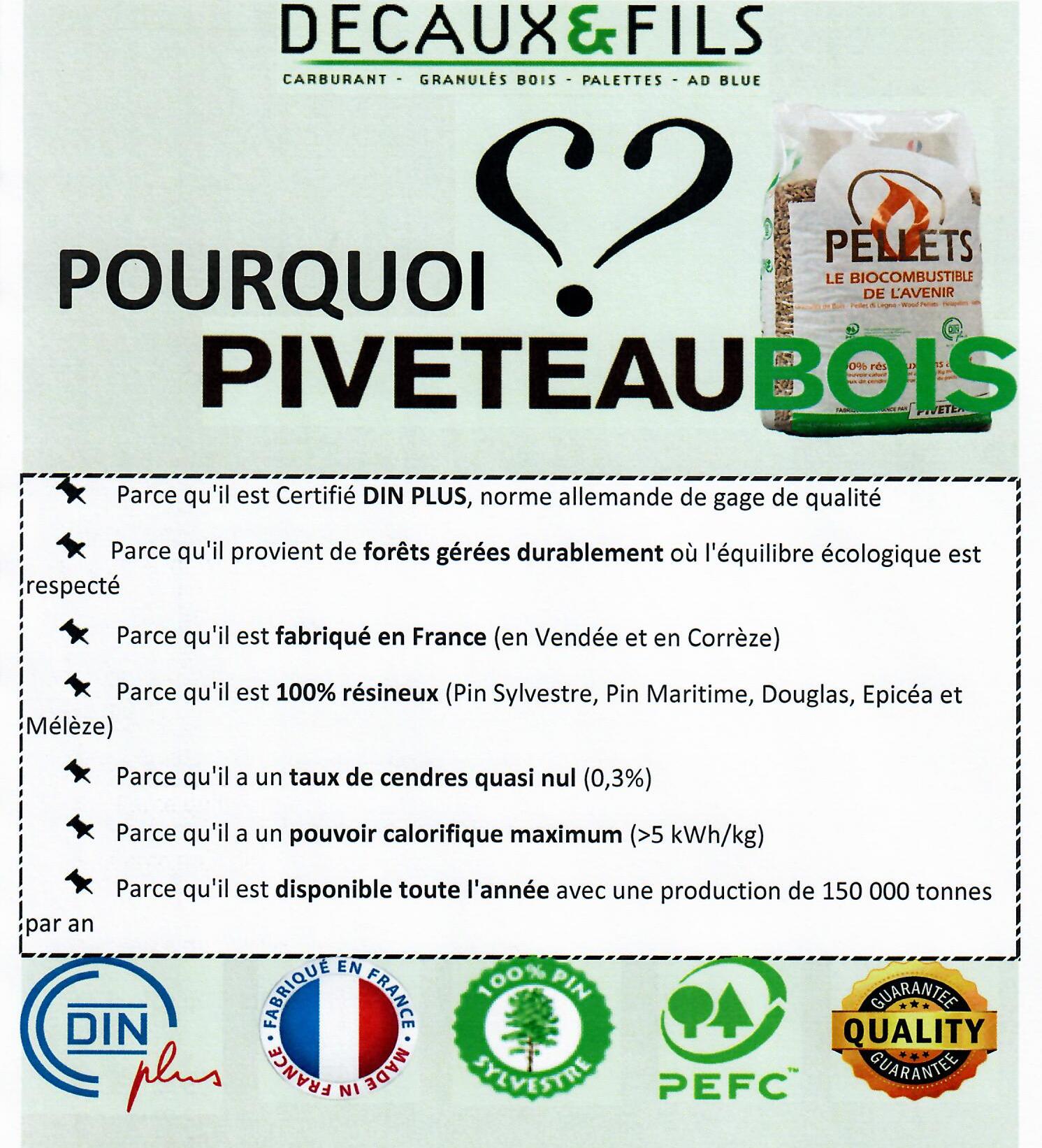 Prix Du Fioul Decaux Saint Just En Chaussee