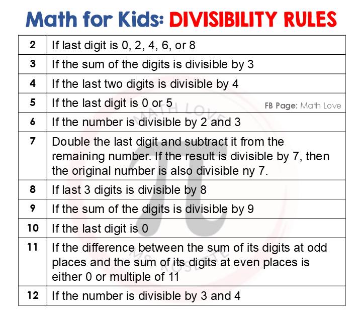 Math - Math for Kids: Divisibility Rules #mathforkids #basicmath | Facebook