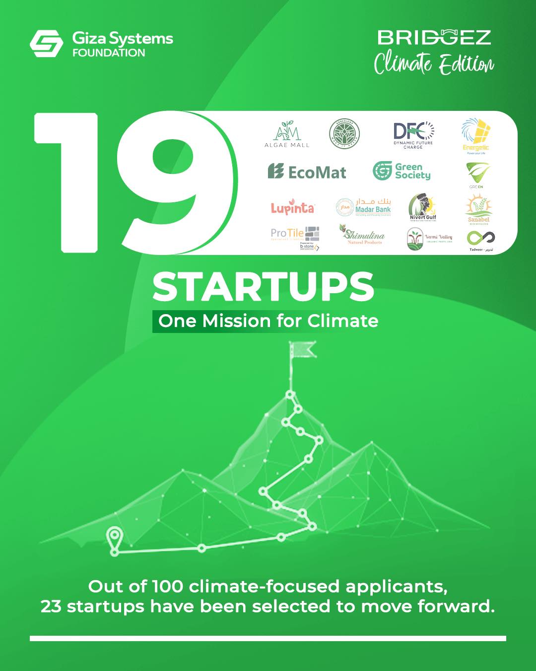 Giza Systems Foundation added a... - Giza Systems Foundation