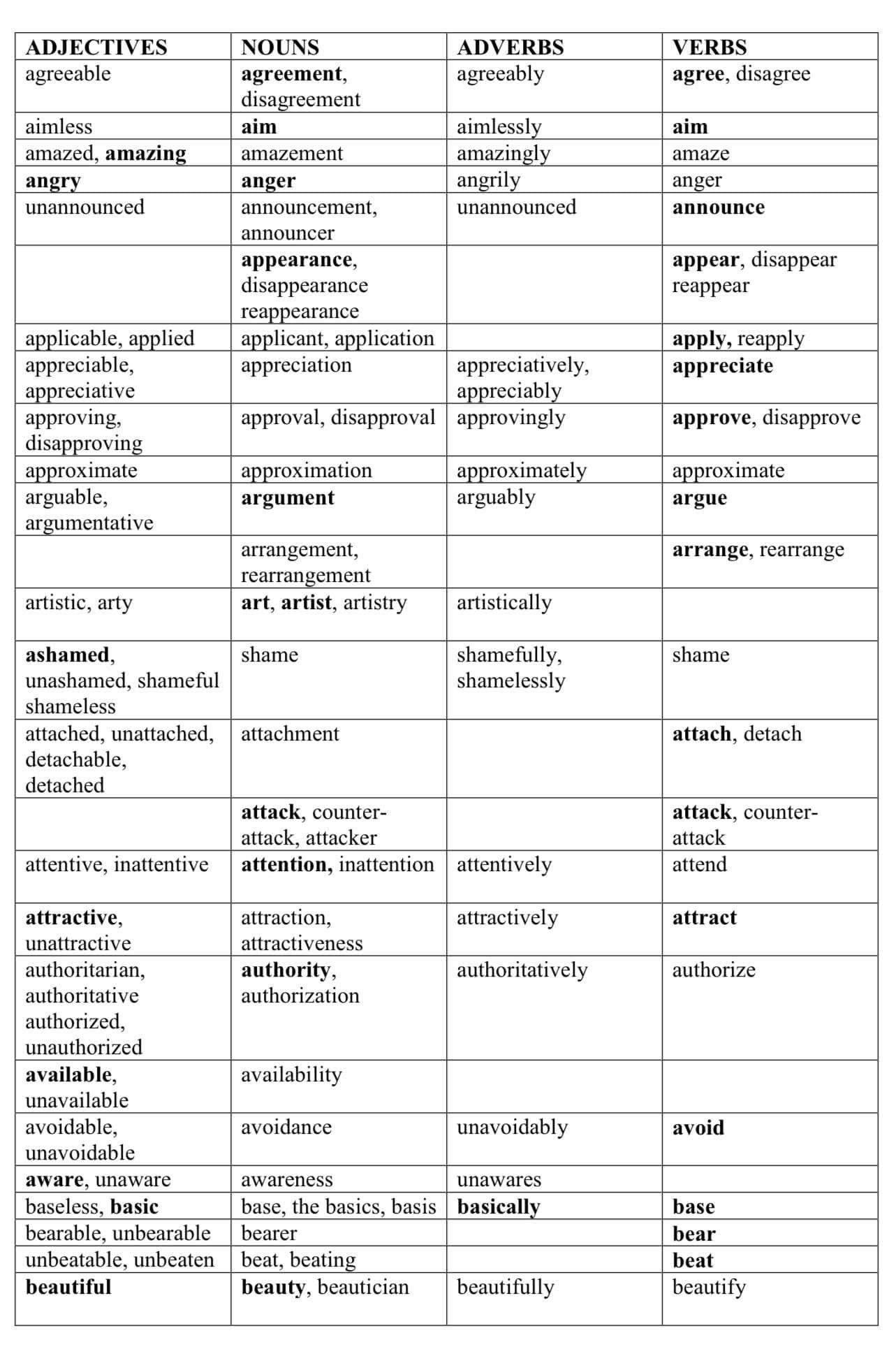 IELTS Centre ติวไอเอ้ลส์ added... - IELTS Centre ติวไอเอ้ลส์