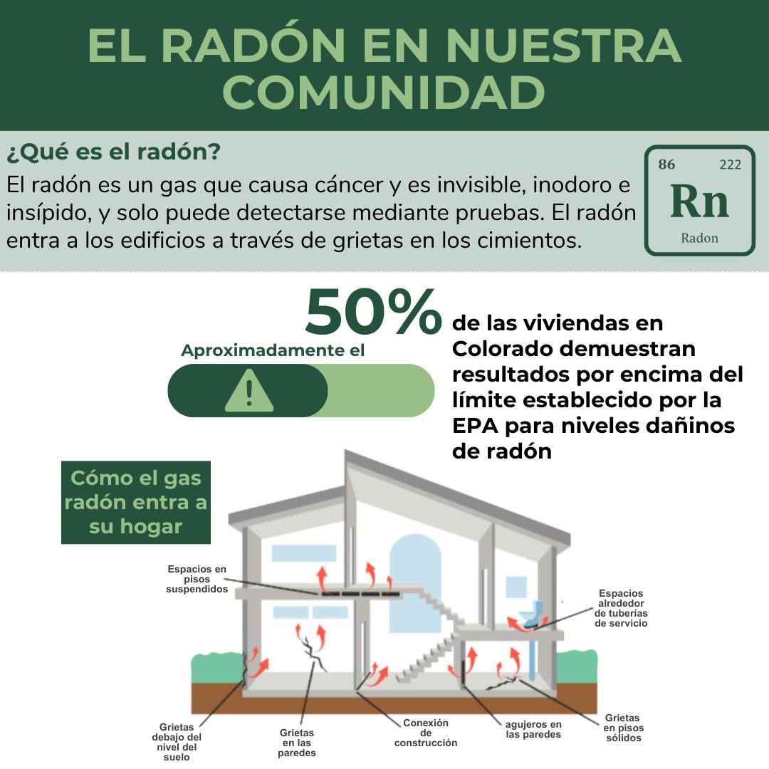 Sa... - San Miguel County Department of Health and Environment