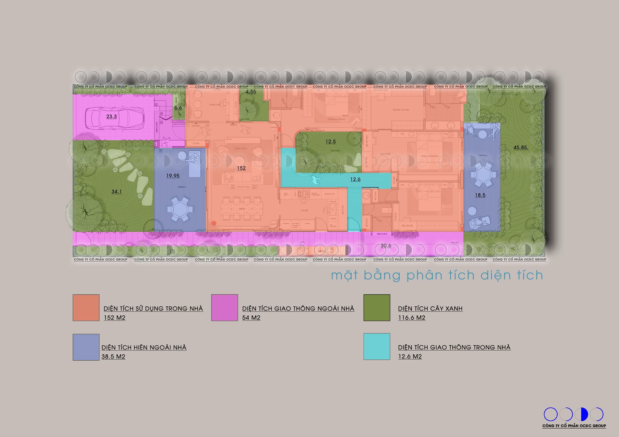 OCDC Architecture | Ho Chi Minh City