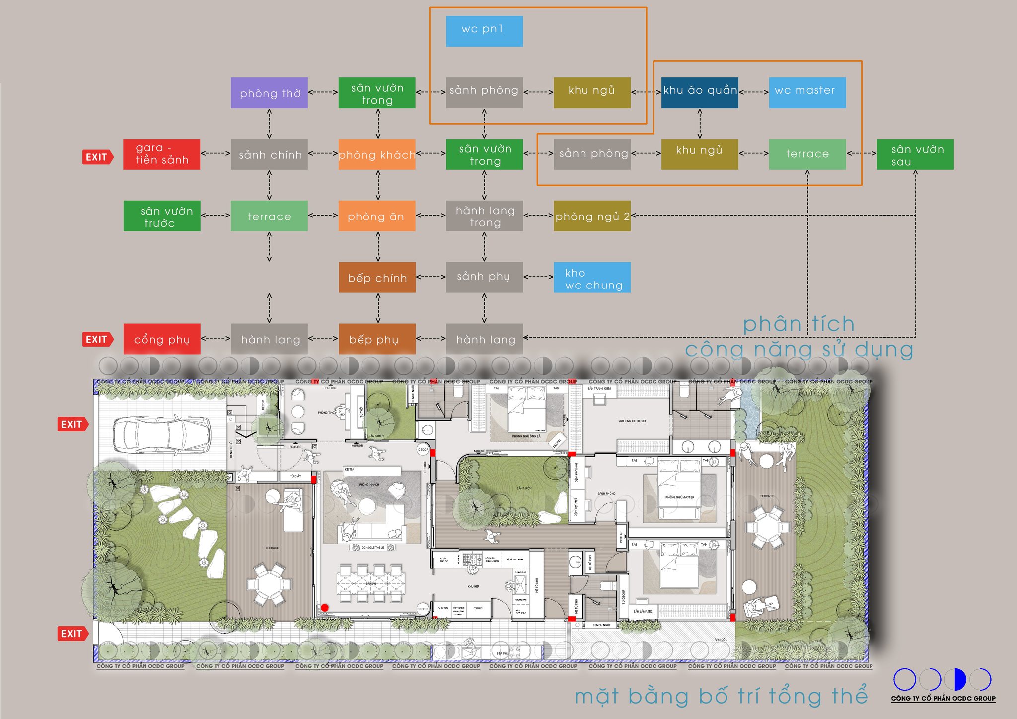 OCDC Architecture | Ho Chi Minh City