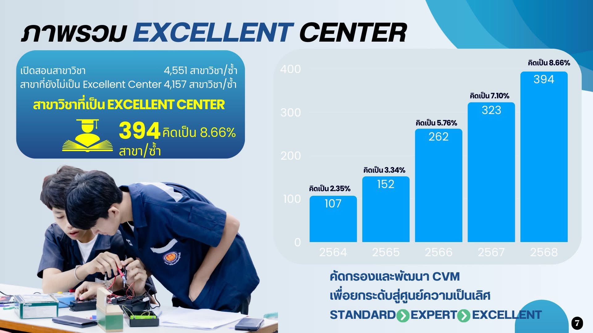 เตรียมสอบครูผู้ช่วยอาชีวศึก... - เตรียมสอบครูผู้ช่วยอาชีวศึกษา