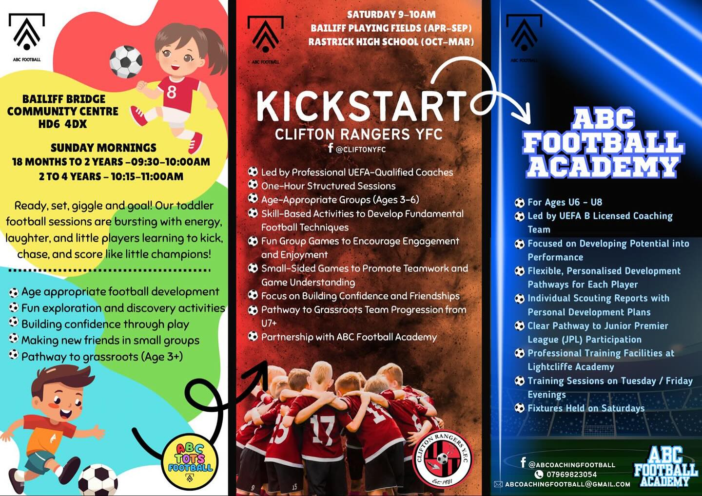 ABC Football - ⚽ THE COMPLETE ABC FOOTBALL PATHWAY! ⚽... | Facebook