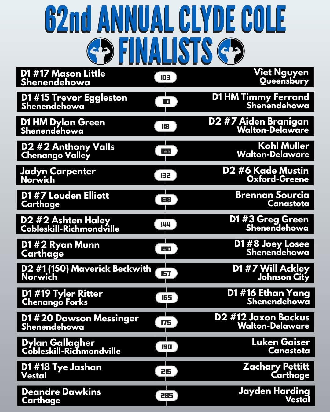 Johnson - The finals are set at the 62nd Annual Clyde Cole in Oxford ...