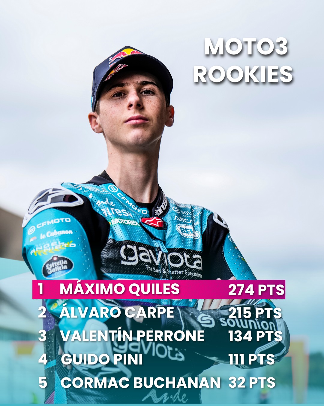 Aspar Team - Máximo Quiles is the #Moto3 rookie with the... | Facebook