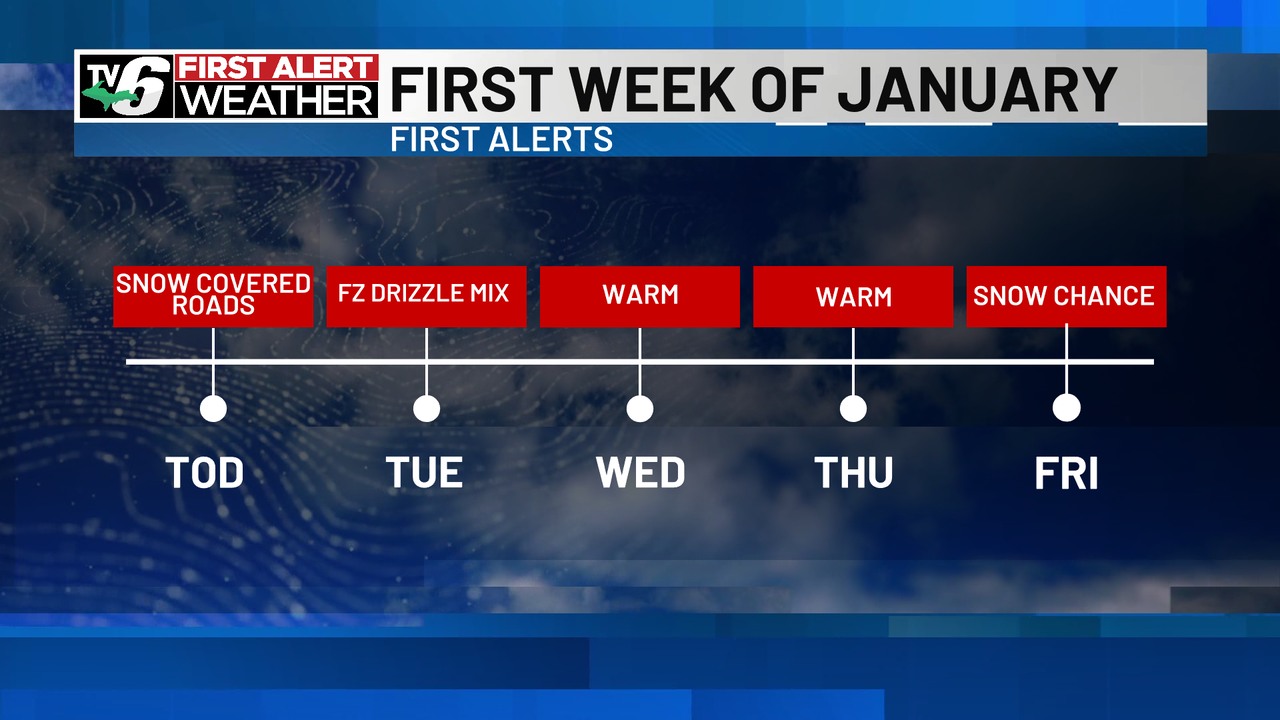 TV6 & FOX UP - A relatively warmer stretch of weather is... | Facebook