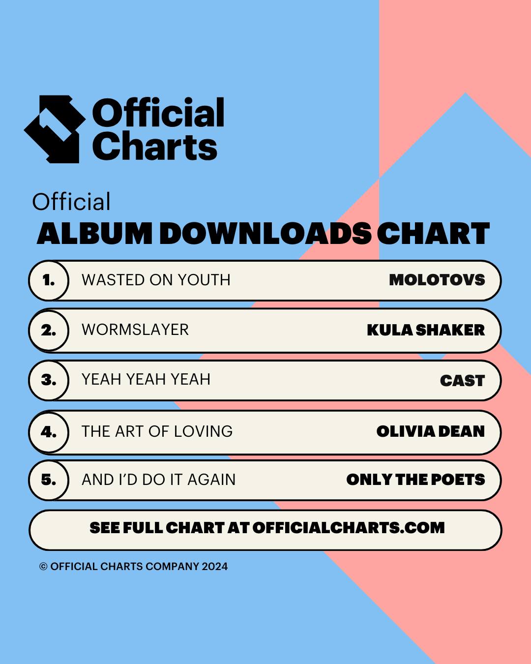 Official - The Official Album Downloads Chart has a new Number 1 this ...
