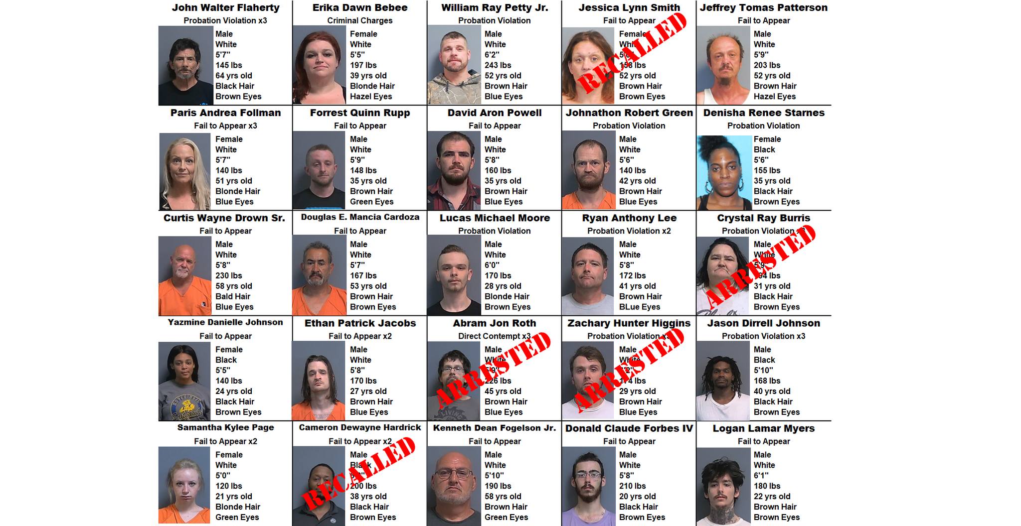 Reno - Updated 12-12-25 Reno County Wanted Persons If you know the ...