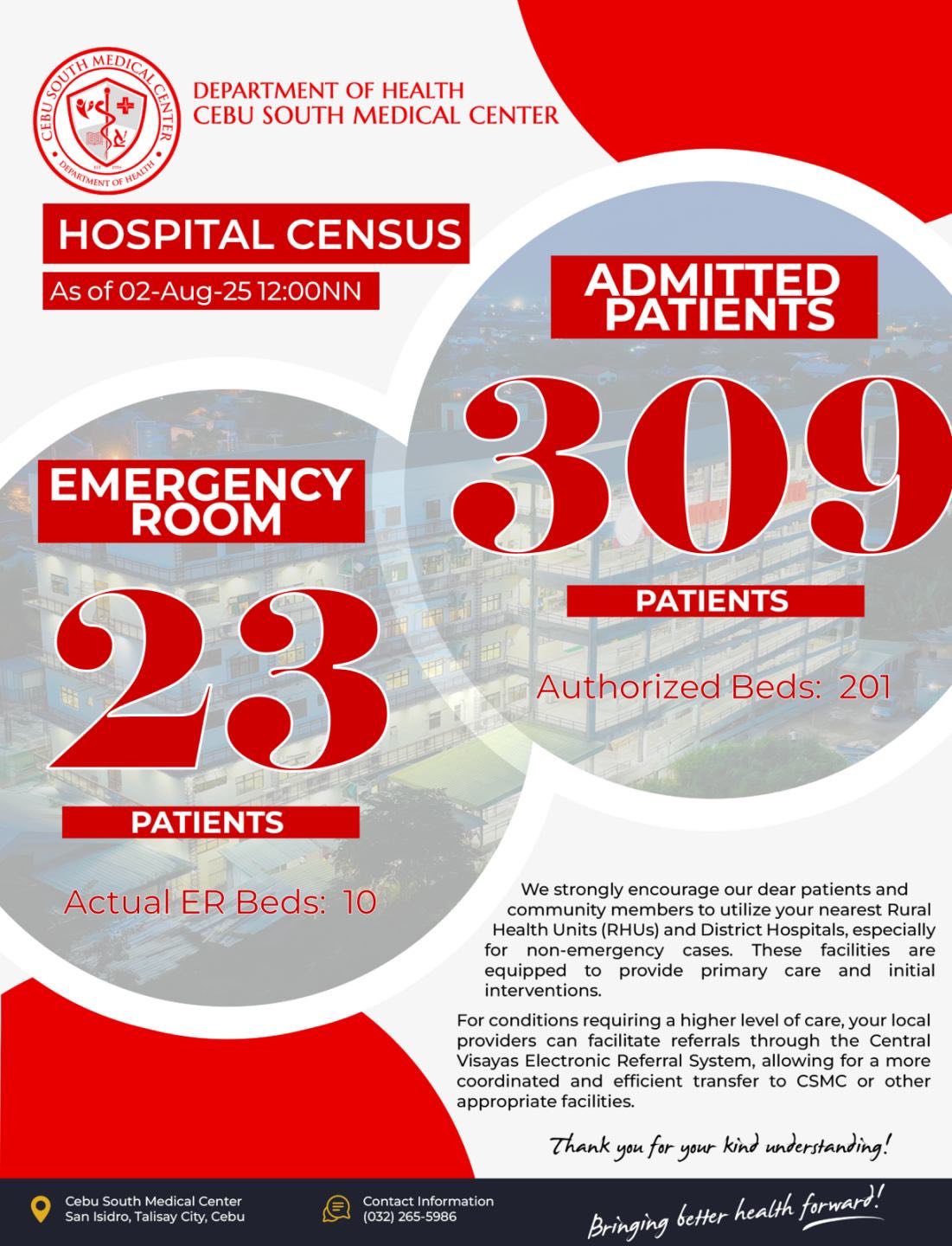 Hospital Census Update... - DOH - Cebu South Medical Center | Facebook