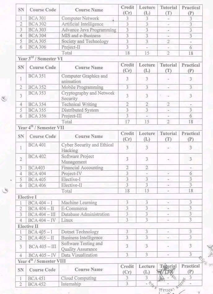 Computer Application -MCA & BCA- TU | Kathmandu