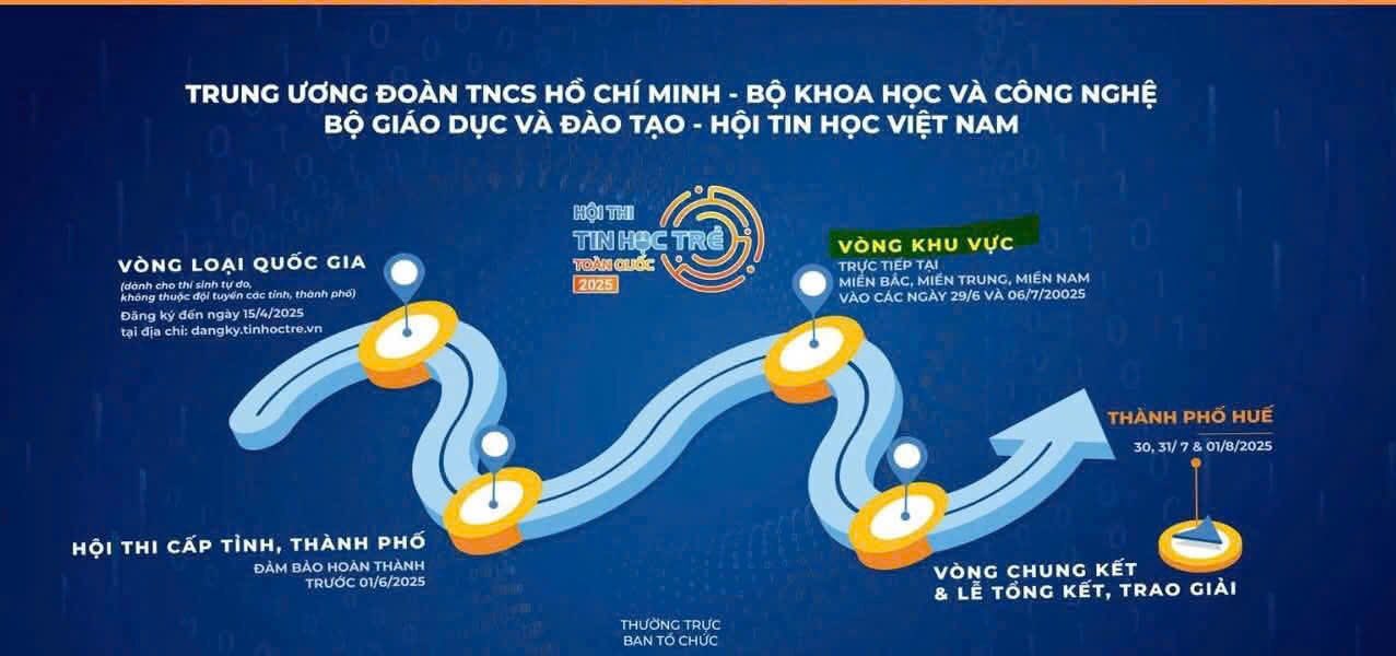 TMATH EDU - TIN HỌC TRẺ - BẢNG A Những tấm vé đầu tiên... | Facebook