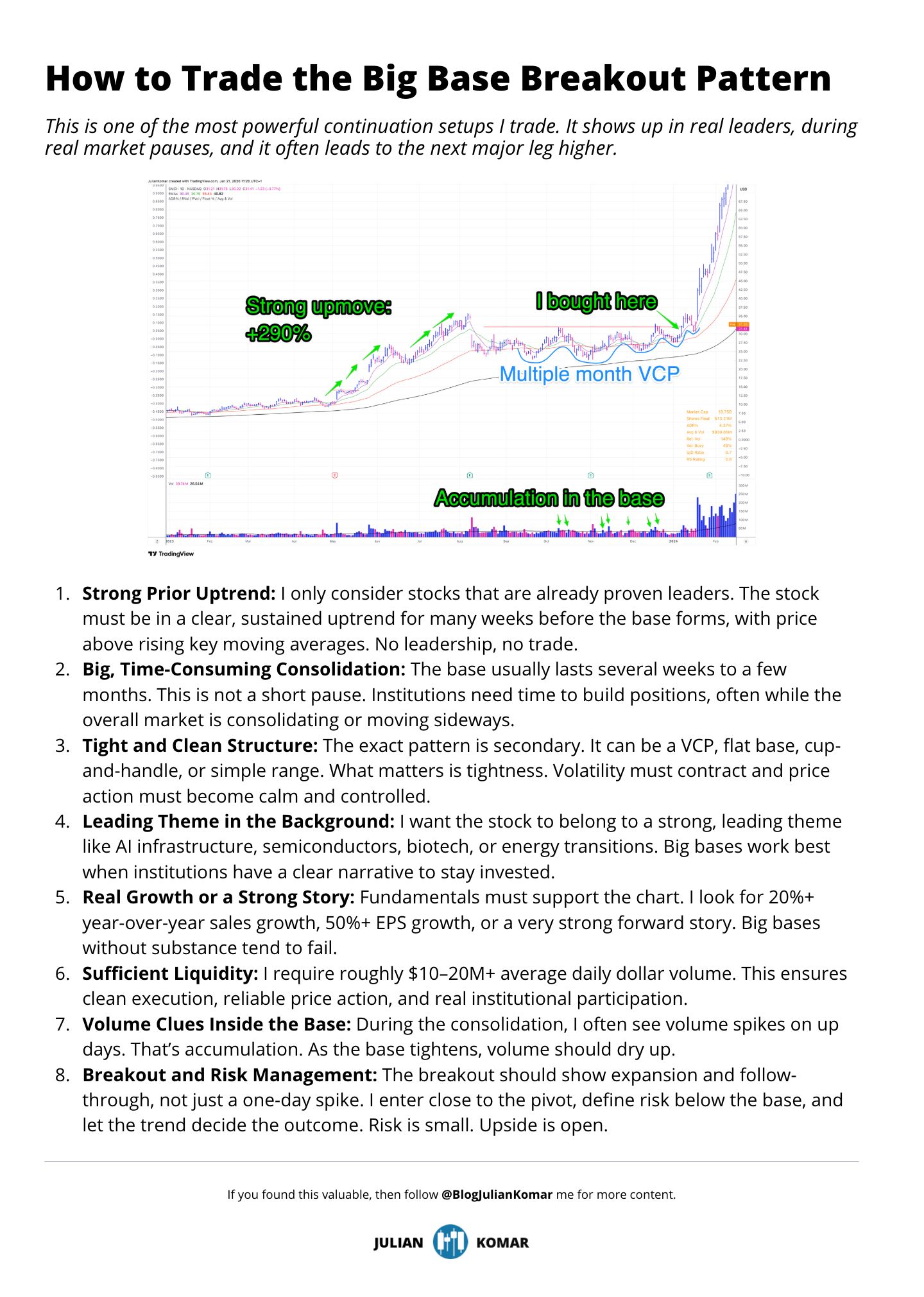 Zyo Books - วิธีเทรดรูปแบบ Big Base Breakout สูตร Julian... | Facebook