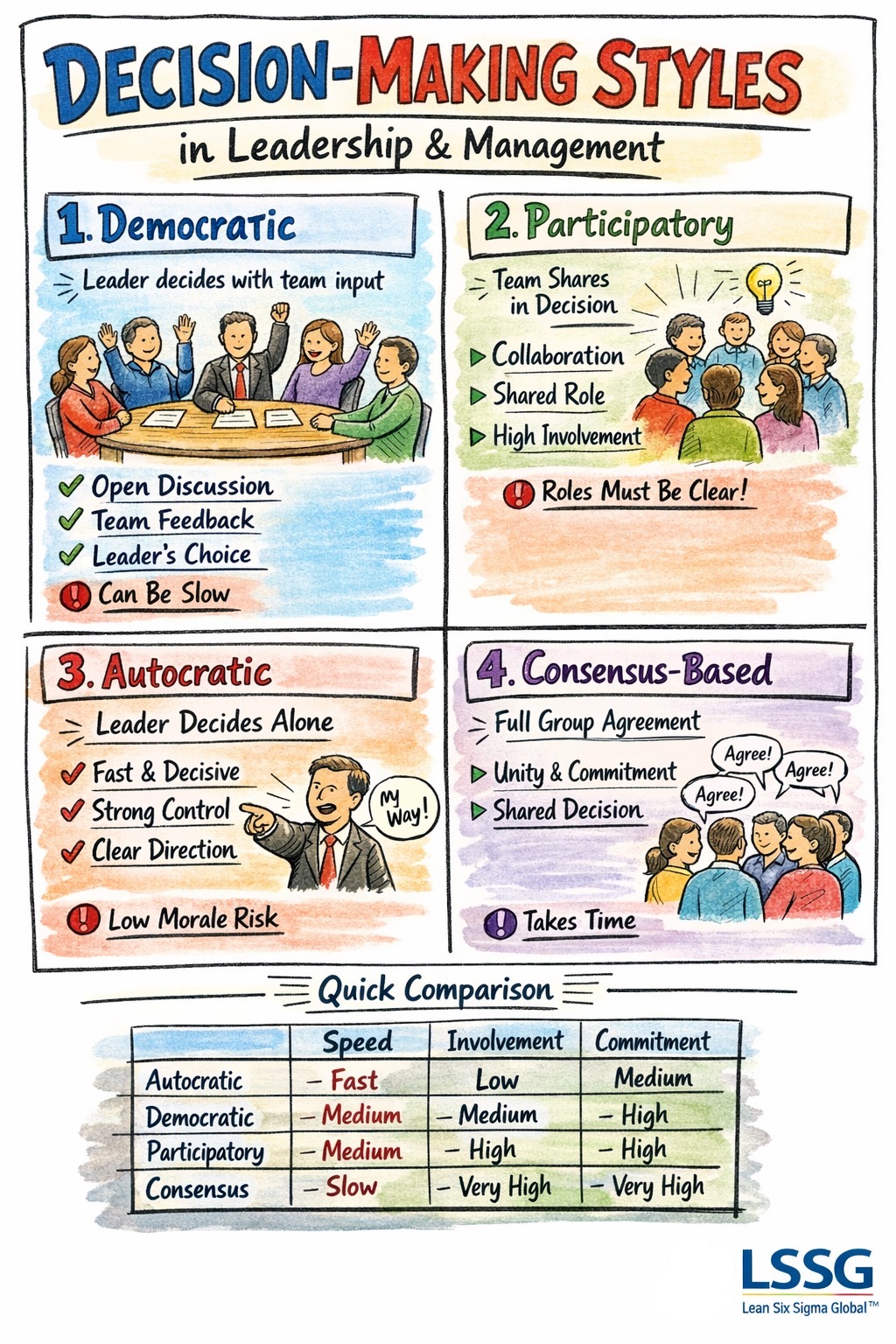 Lean Six Sigma Global | 4 key styles every leader should master: | Facebook