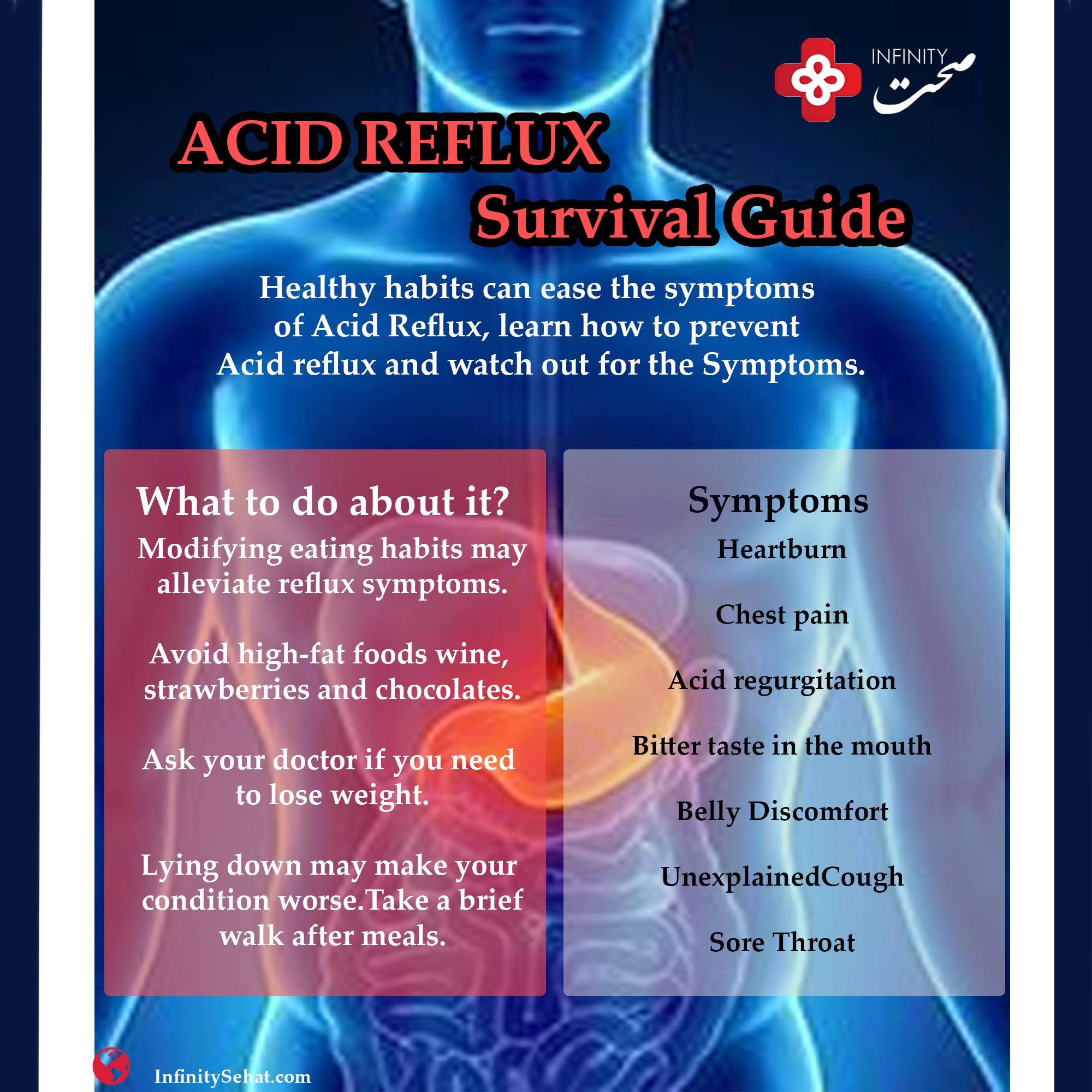 Infinity Sehat - Most common risk factors for ACID REFLUX...