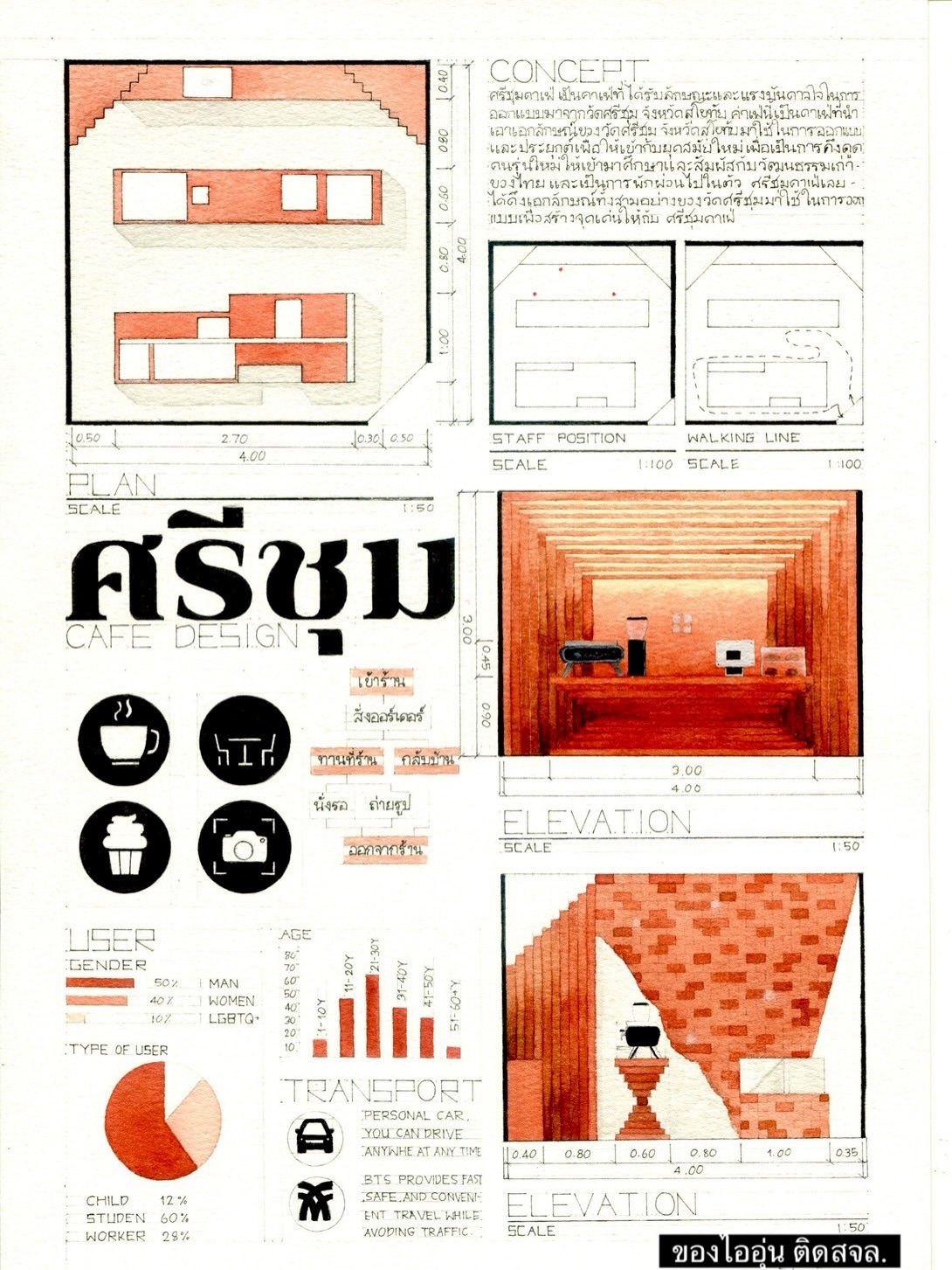Arch Republic ติวสถาปัตย์... - Arch Republic ติวสถาปัตย์