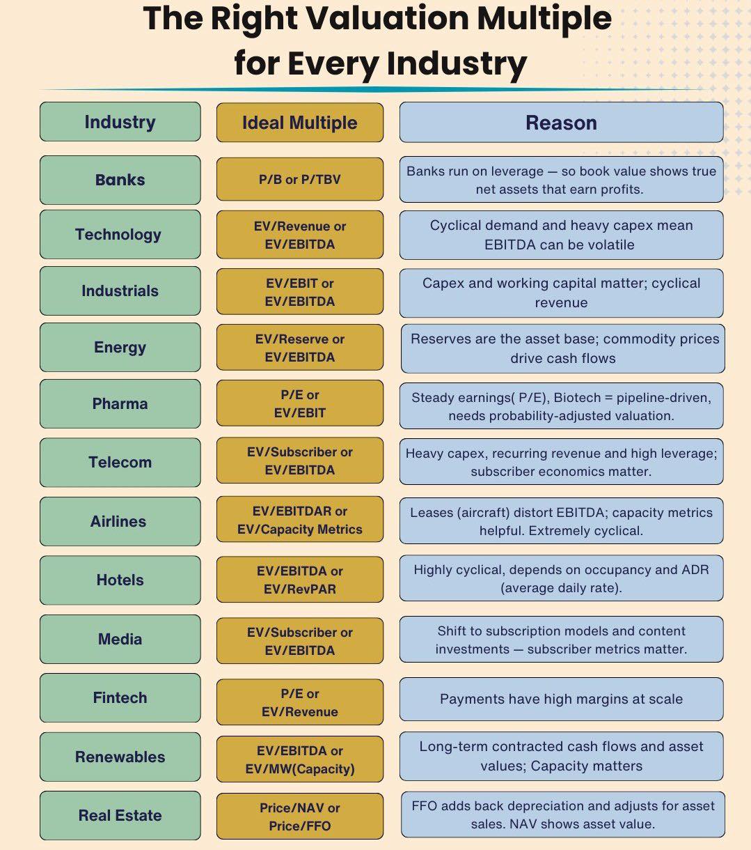 Data - 💰 The Right Valuation Multiple for Every Industry — ตัวชี้วัด ...