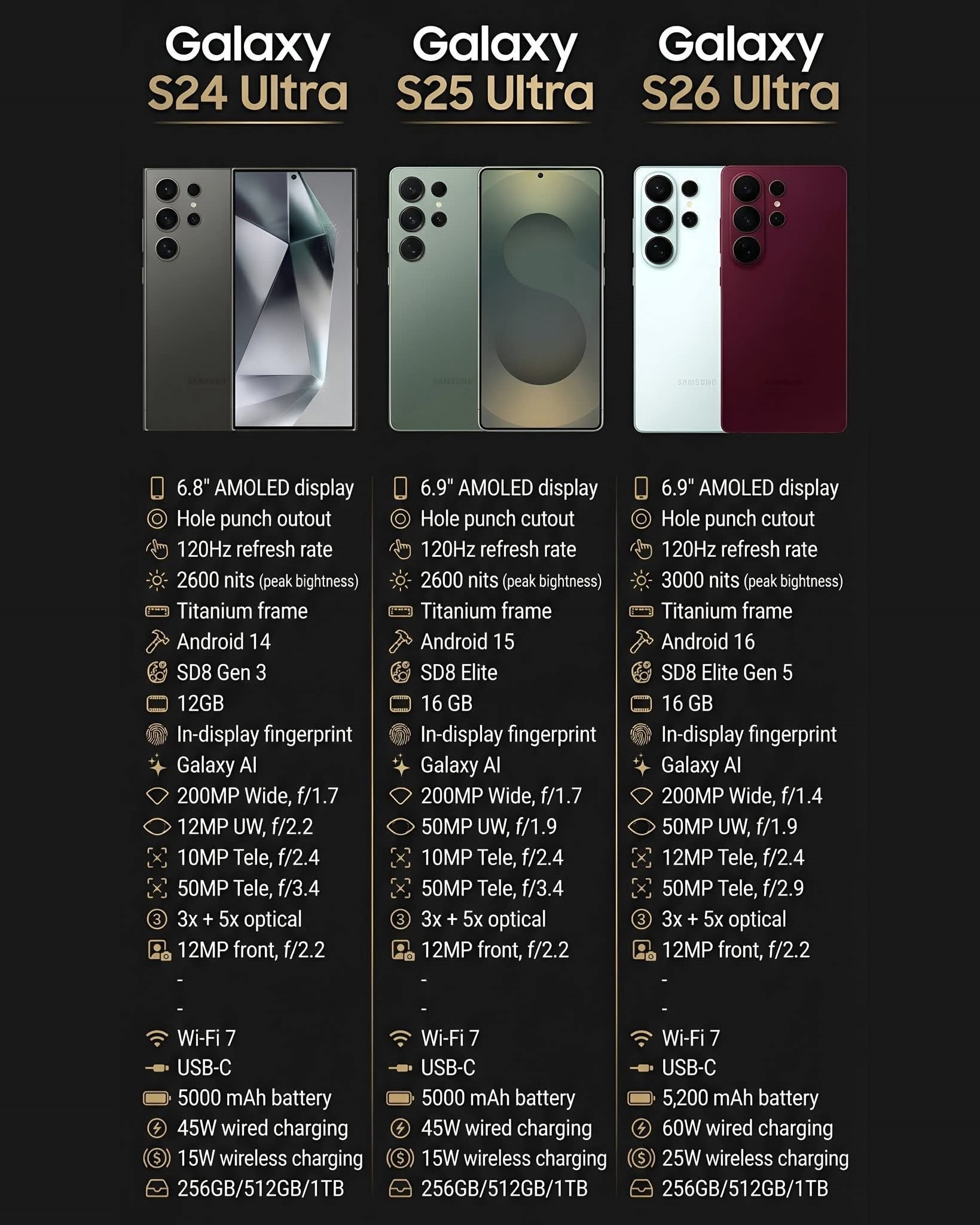 SyriaPhone - #خبر_اليوم #سيريافون المواصفات المتوقعة لهاتف Galaxy S26 ...