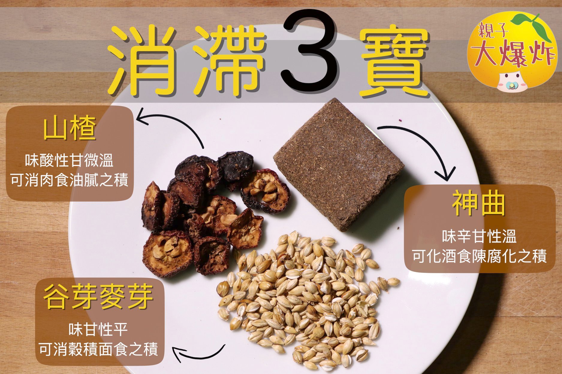 【急救湯水】拜年消滯3寶 拜年食咗咁多年糕﹑... - 健福堂 Kenford Medical | Facebook