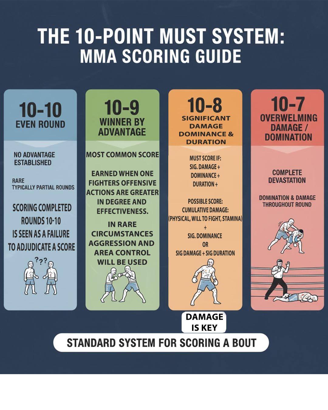 Oklahoma State Athletic Commission | Oklahoma City OK