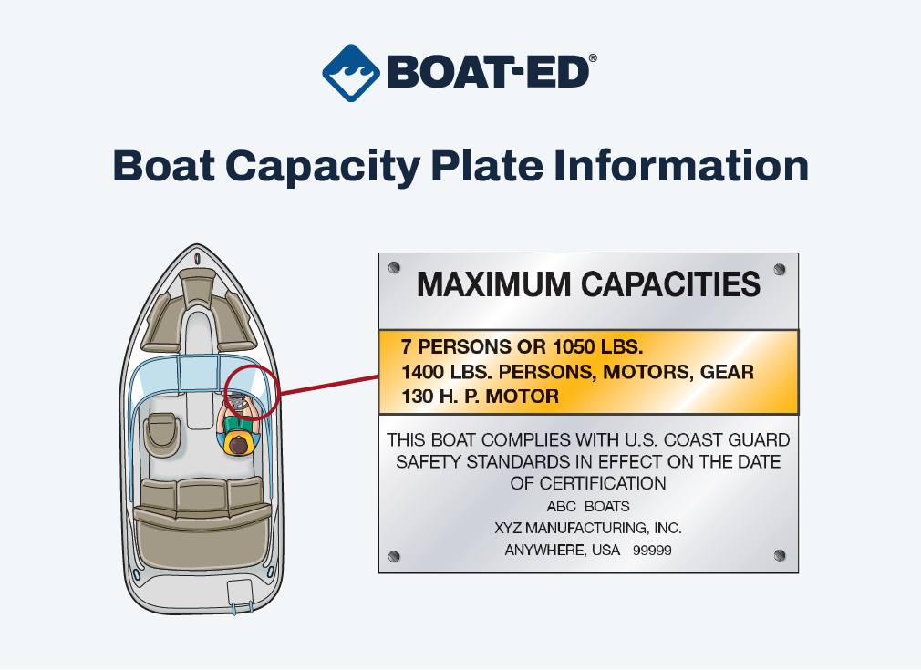 Boat-Ed