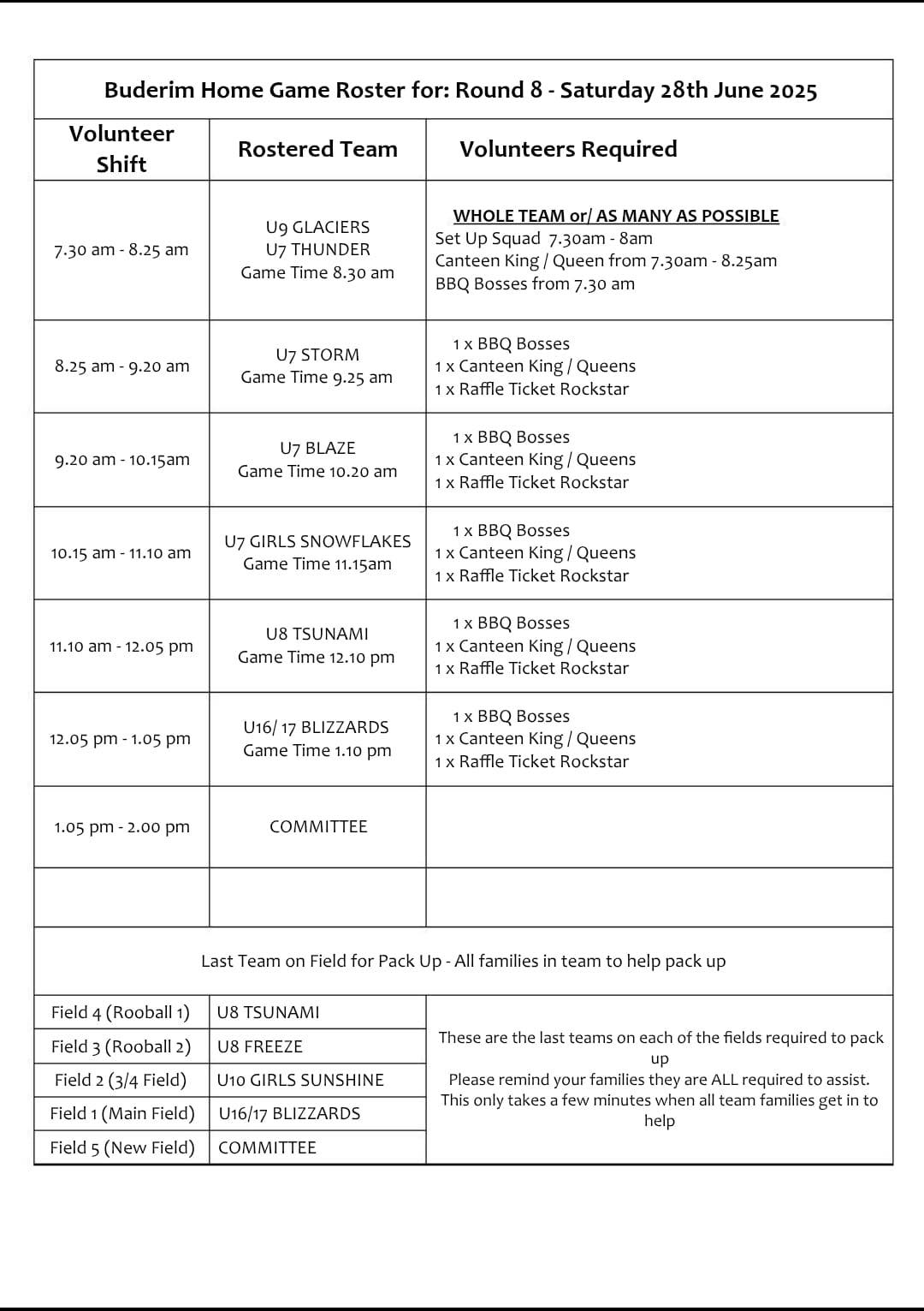 Buderim - 📋 Volunteer Roster – This Weekend Below is the volunteer ...