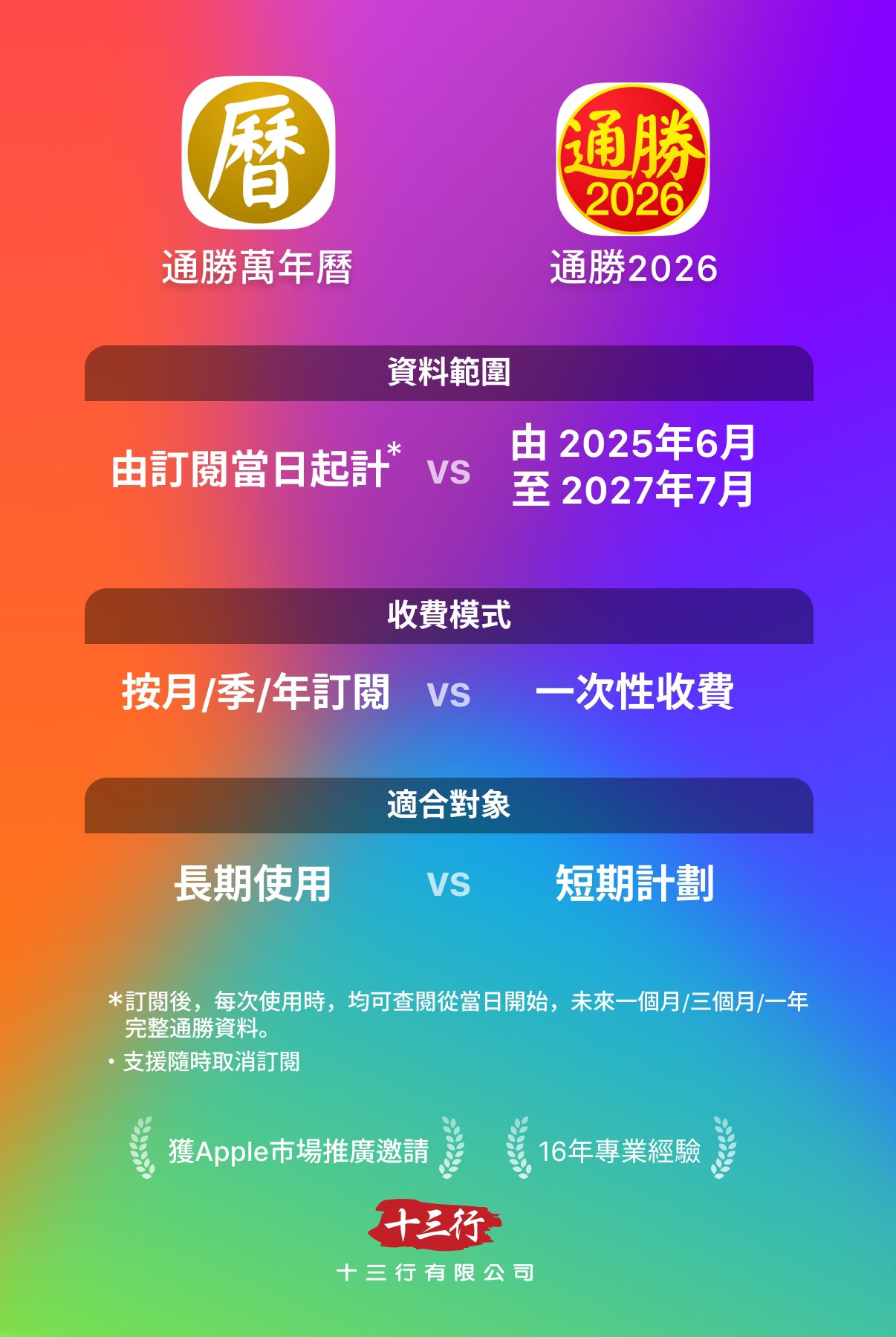 十三行 - 通勝萬年曆 定 通勝2026？邊隻啱你？ 《通勝萬年曆》 📅... | Facebook